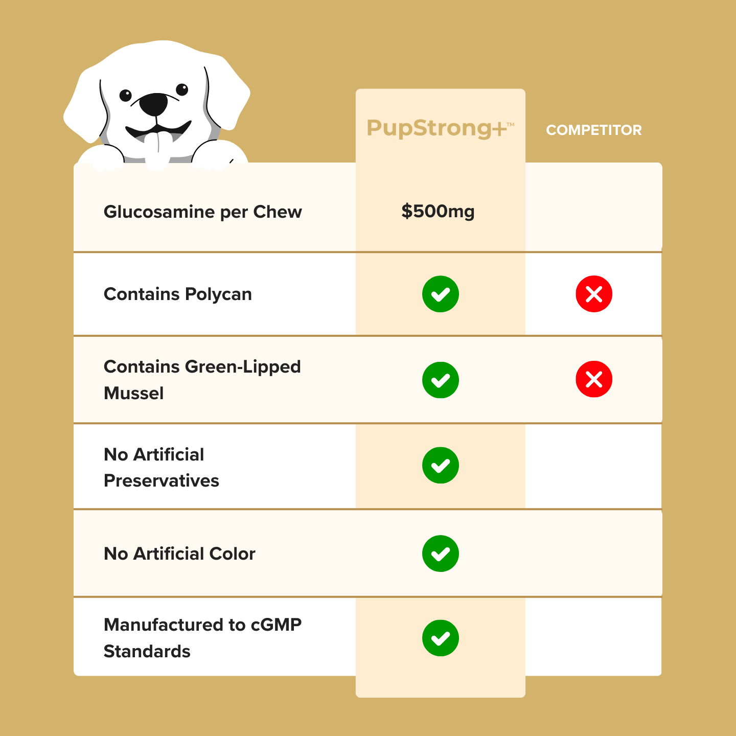 PupStrong+ Hip Joint Advanced Support